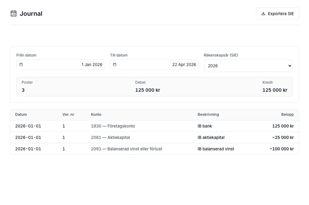 Journal/Grundbok-vy med datumfilter, KPI-summering av poster/debet/kredit och tabell över bokförda verifikationer.