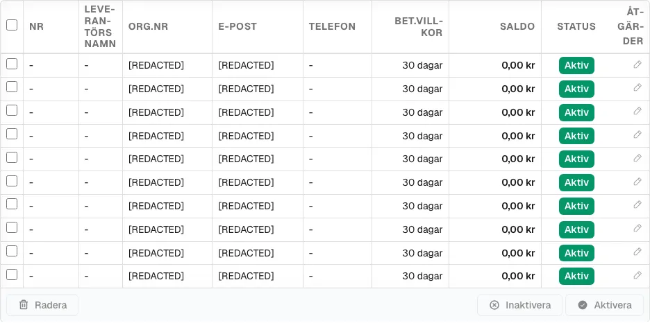 Register-fliken med underflikar för Kunder, Leverantörer, Artiklar och Momskoder, samt en tabell med motpartens namn, organisationsnummer, e-post och telefon.