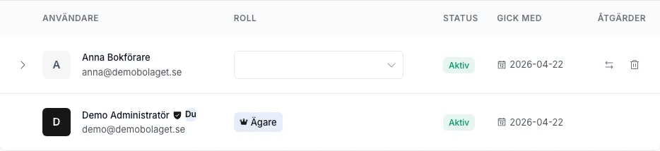 Teamlistan med rader för varje medlem — namn, e-post, roll och aktiv-status.
